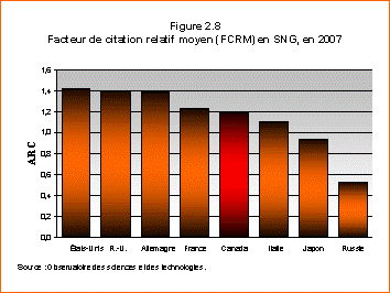 Figure 2.8